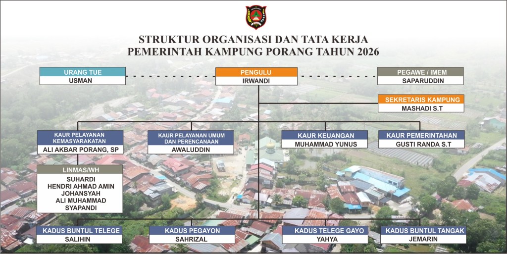 Struktur Organisasi dan Tata Kerja Pemerintah Kp. Porang